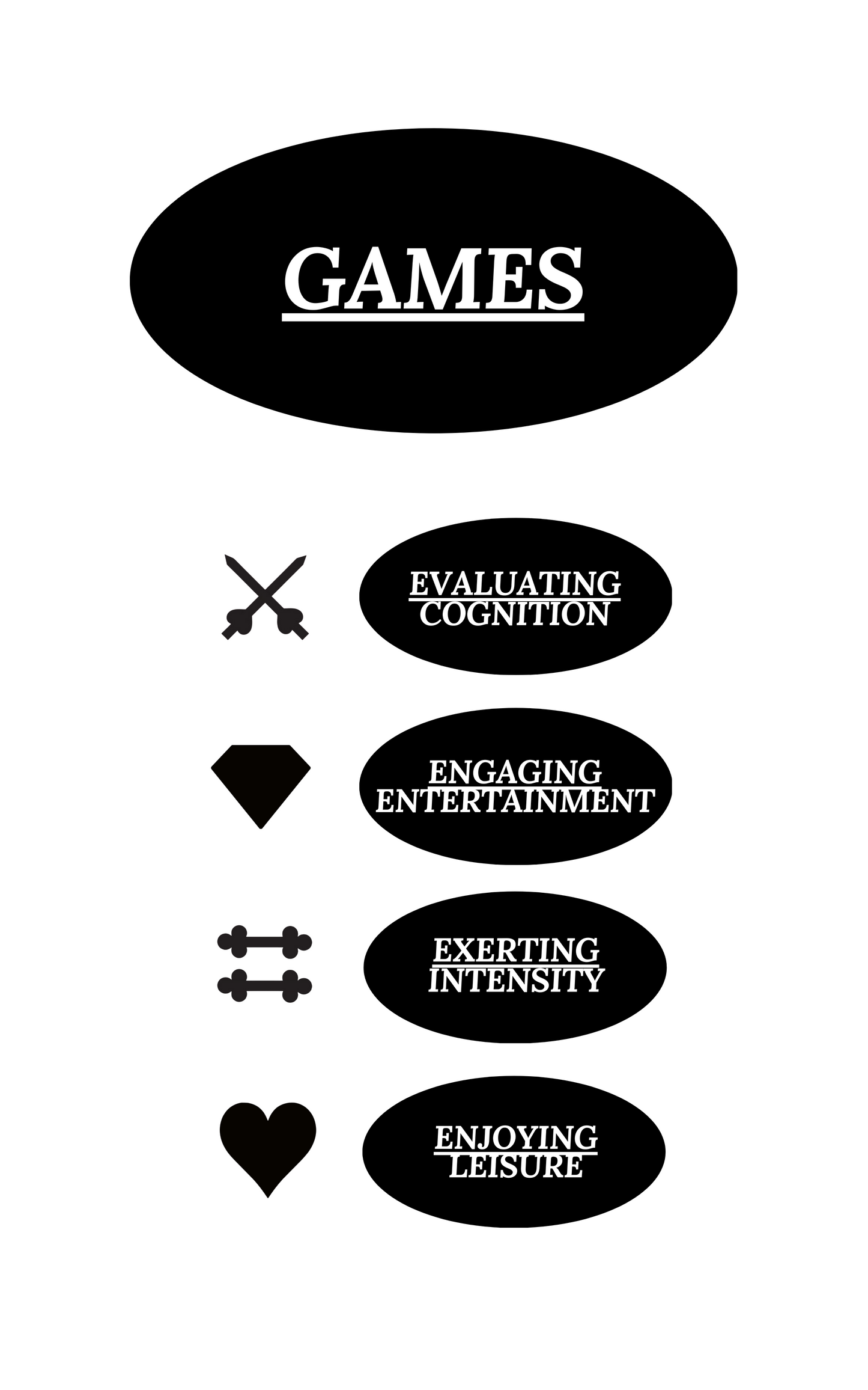 Booklet: GAMES
