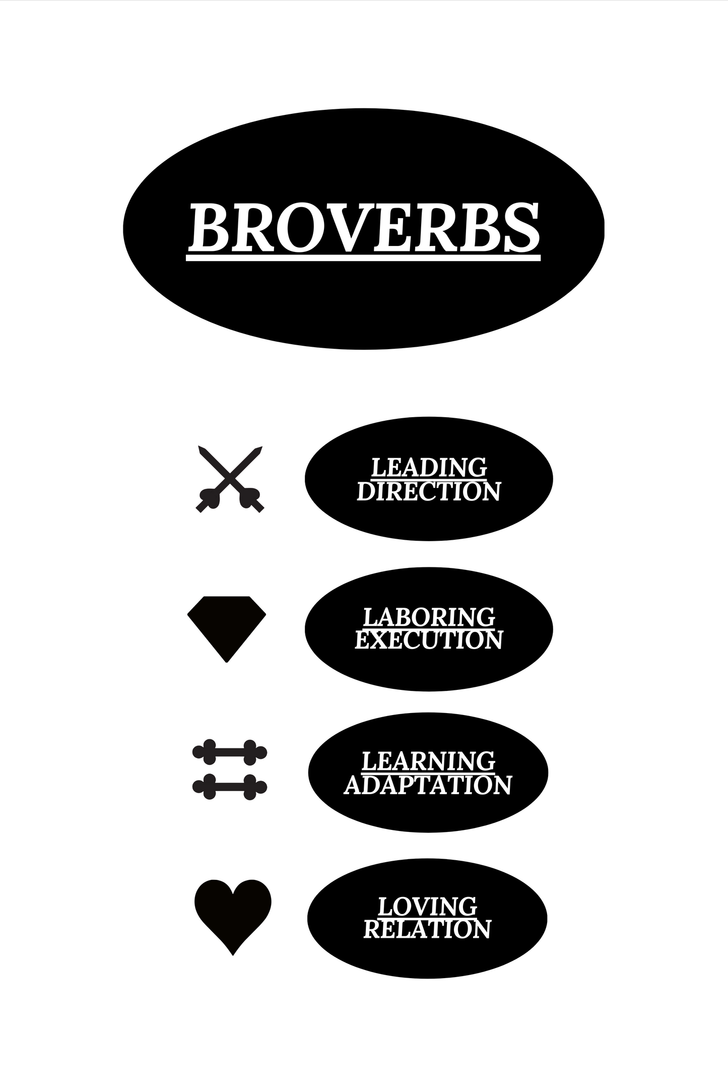 Booklet: BROVERBS